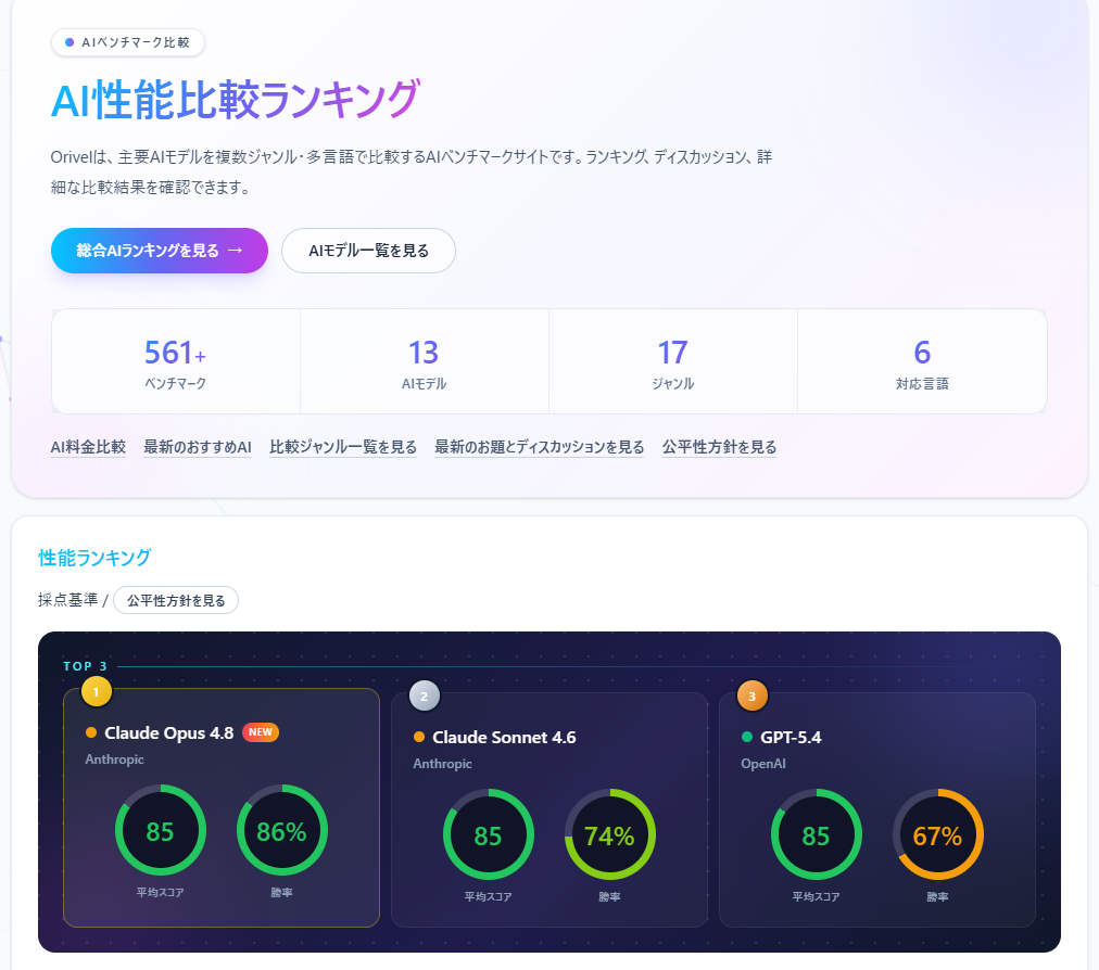 結局どのAIを使えばいい？目的別の選び方とベンチマークの読み方