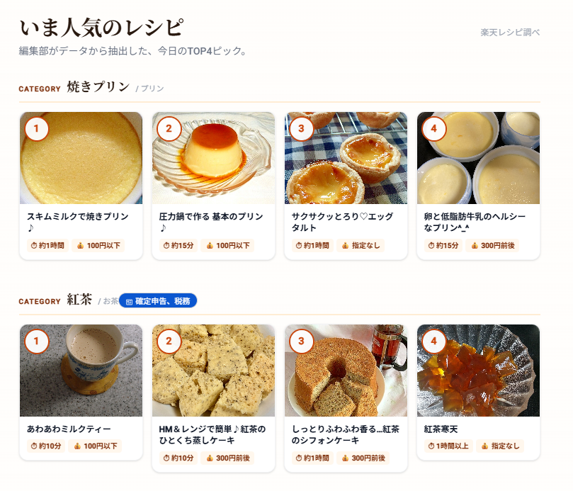 ランレシの人気レシピ。調理時間や予算の目安つきで選べる